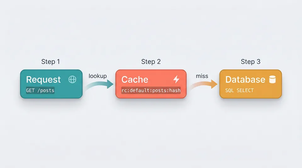 ODAC.JS Intelligent Database Caching