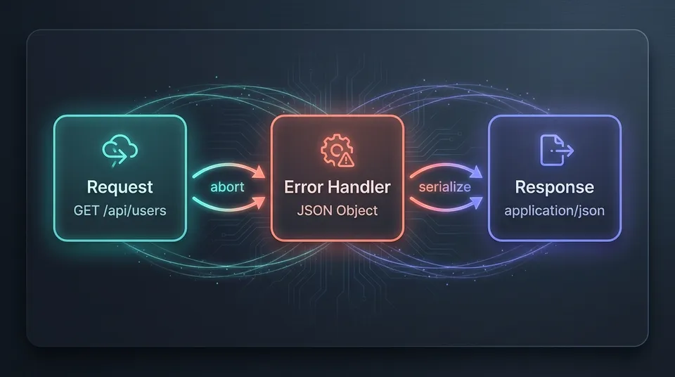 Stop Stringifying Your ODAC.JS Errors