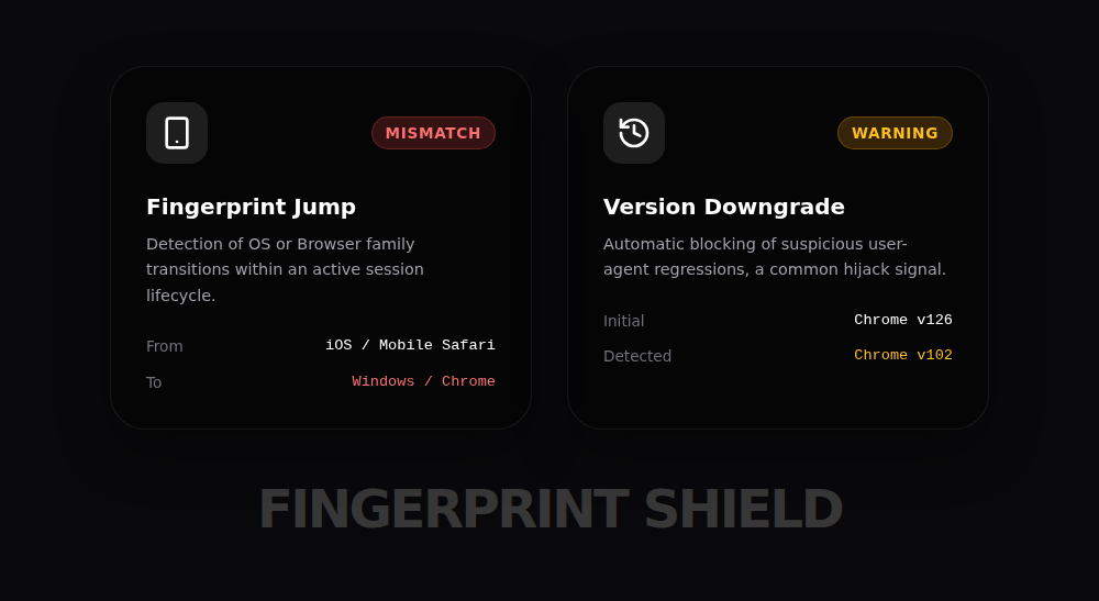 ODAC.JS Built-in Anomaly Detection Fingerprinting