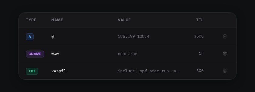 Instant DNS record management on the dashboard
