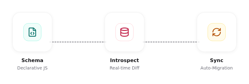 ODAC.JS Migration Lifecycle