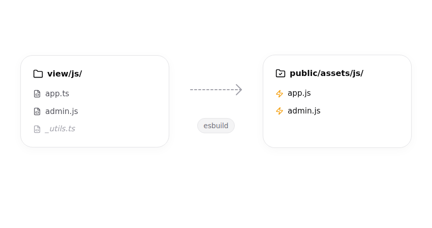 ODAC.JS Frontend Pipeline file mapping