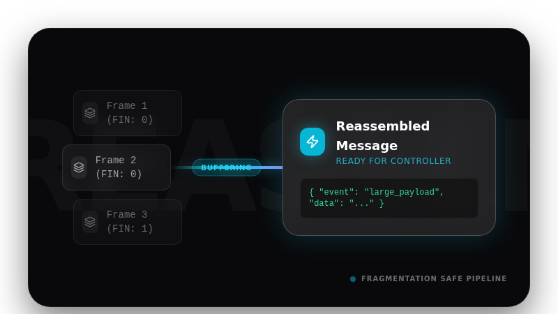 WebSocket fragmentation reassembly pipeline