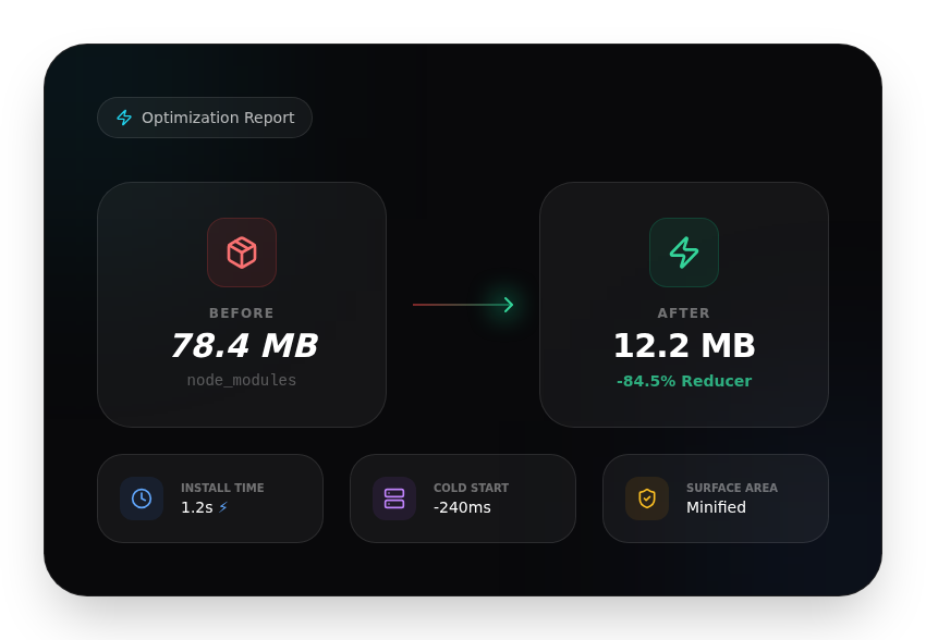 ODAC.JS node_modules reduction metrics before and after optional dependencies