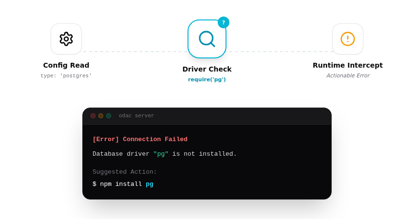 ODAC.JS runtime driver detection and helpful error message lifecycle