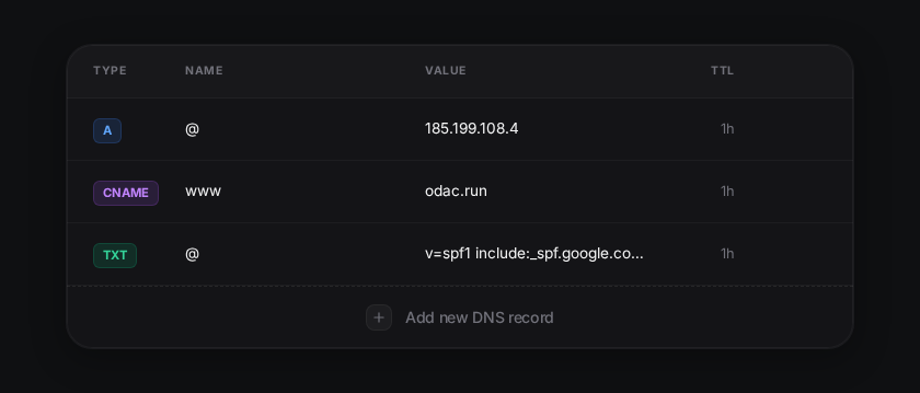 DNS Management Step 2