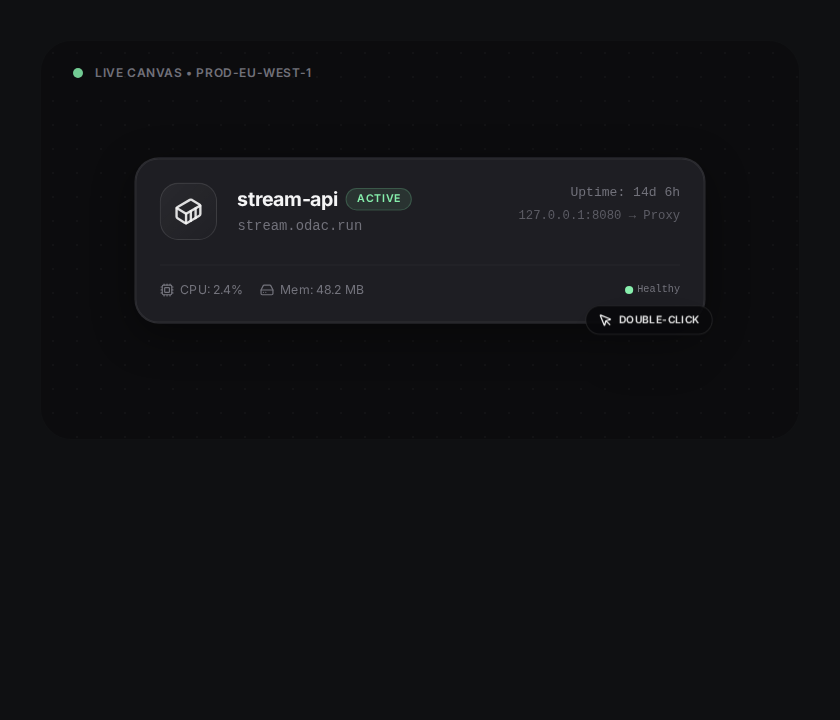 Selecting stream-api application on the ODAC Live Canvas dashboard.