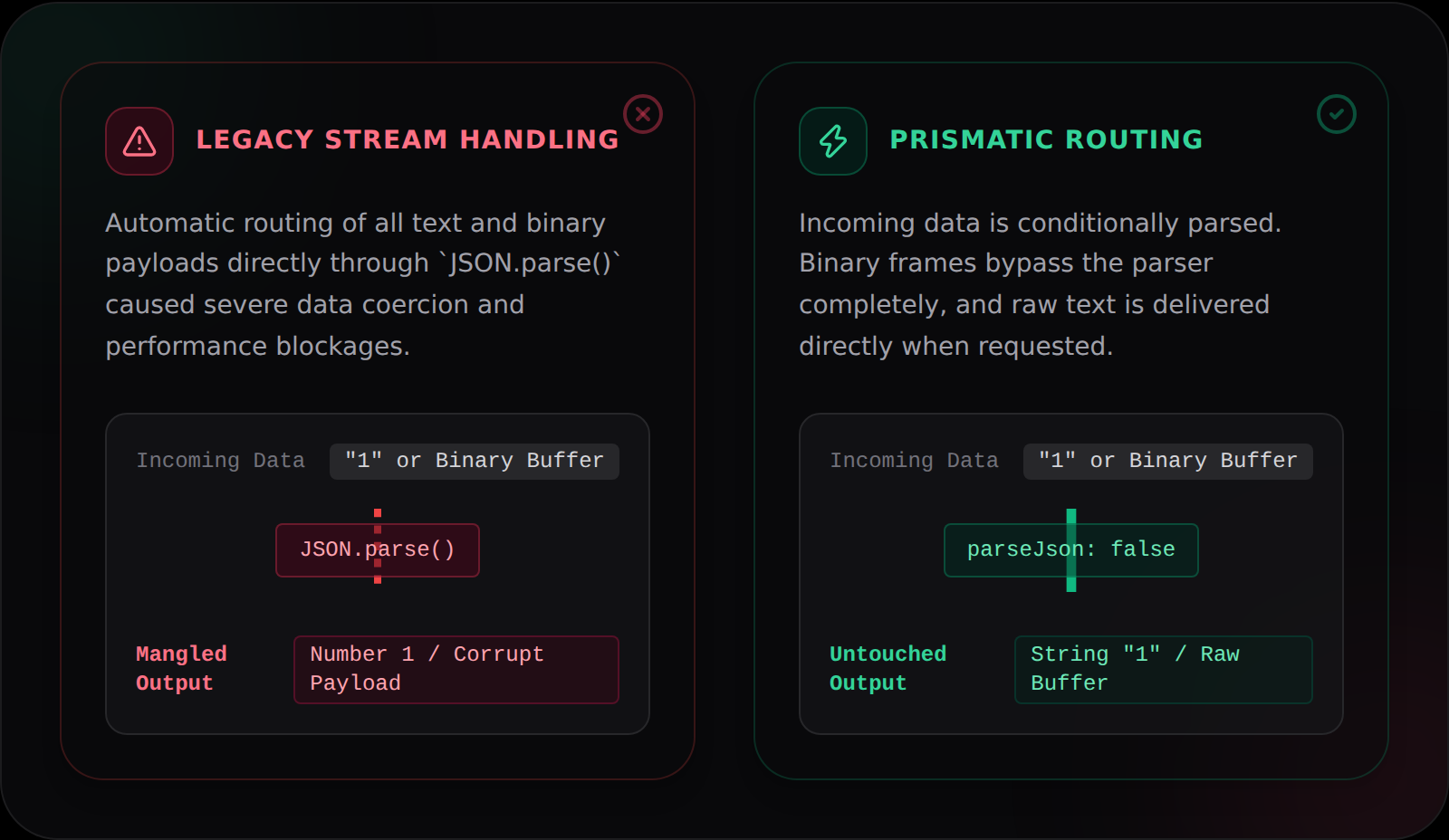 Legacy vs Prismatic WebSocket Routing Pipeline