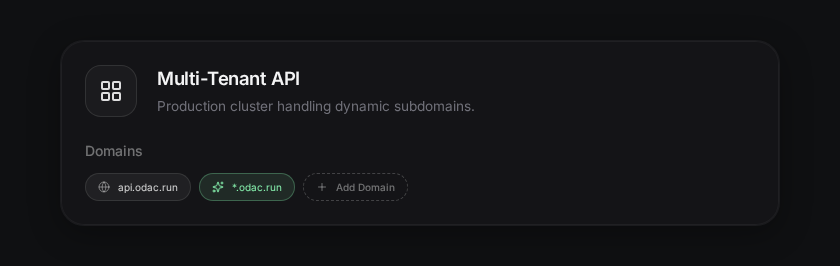 Dynamic wildcard domain visualization on the Live Canvas
